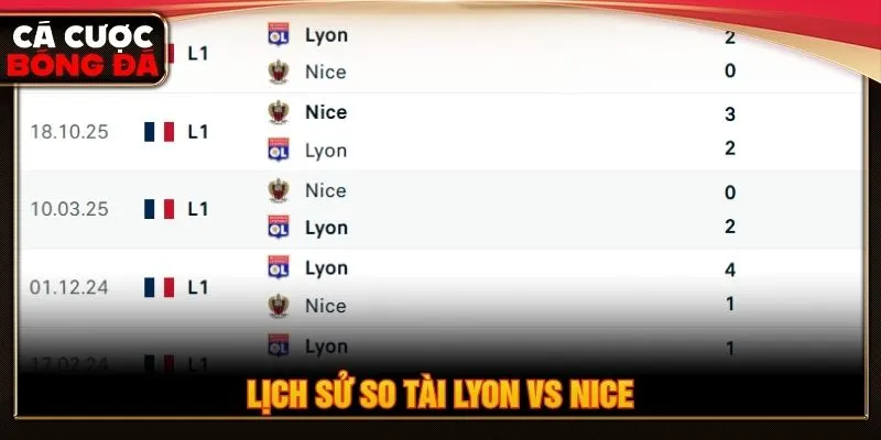 Lịch sử so tài Lyon vs Nice
